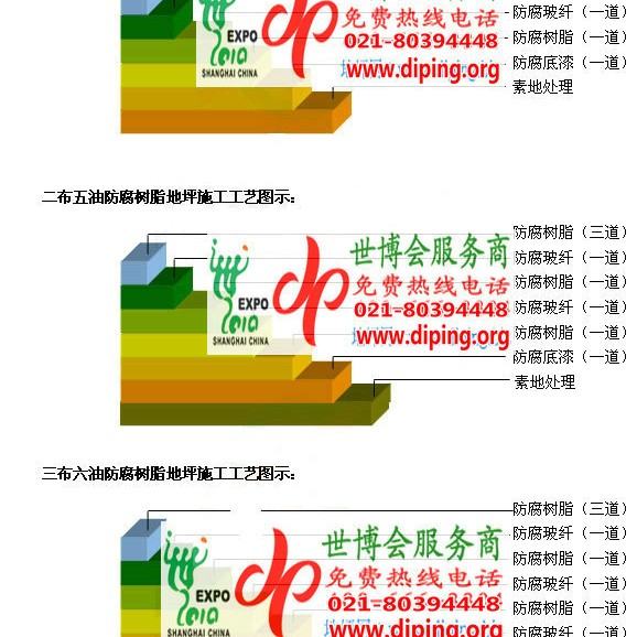 霍邱FRP玻璃钢防腐地坪产品图3