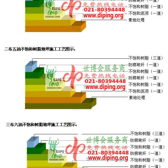 霍邱不饱和树脂地坪，不饱和树脂防腐地坪,防腐蚀地坪施工厂家产品图2