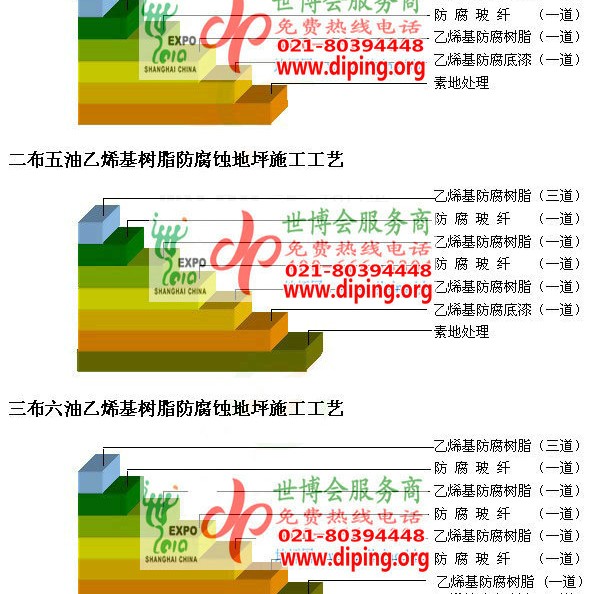霍邱乙烯基防腐蚀地坪,乙烯基酯地坪,乙烯基酯防腐蚀地坪,乙烯基重防腐蚀地坪,乙烯基重防腐地坪,乙烯基重防腐自流平地坪产品图2